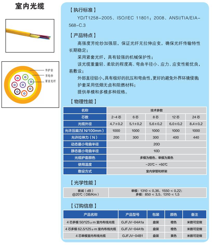 10室内光缆1.jpg