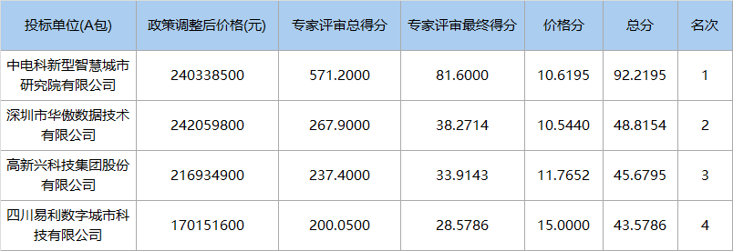 2.4亿元，中电科中标粤港澳大湾区大数据中心（一期）2原图.png
